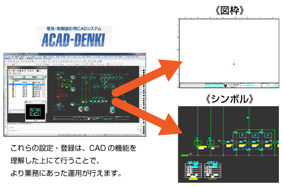 電気（制御）設計専用CADである「ACAD-DENKI」の利用イメージ