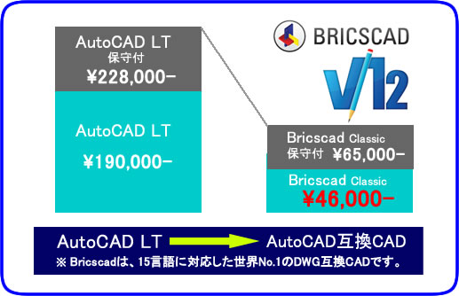 低価格でありながら、設計に必要な機能を搭載したAutoCAD互換CADです。
