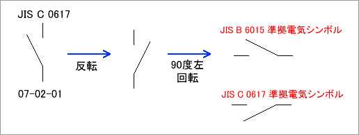 JIS C 0617準拠の電気シンボルとの違い