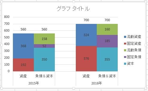 ３２０ 貸借対照表のグラフを見やすく作る方法３ Excel エクセル コーヒー ブレイク