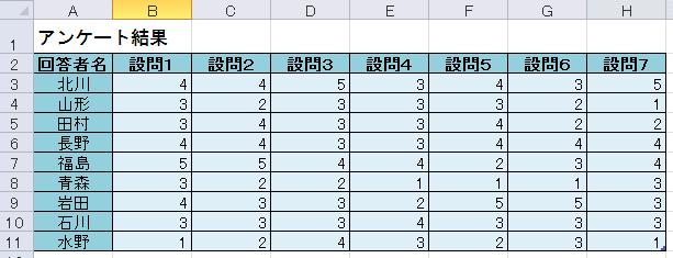 １８９ エクセルでアンケート集計をしよう Excel エクセル コーヒー ブレイク