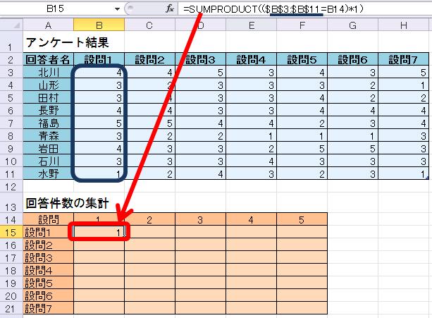 １８９ エクセルでアンケート集計をしよう Excel エクセル コーヒー ブレイク