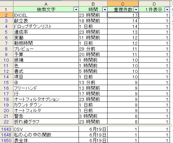 １４０ エクセルでデータ分析 Countif関数 Excel エクセル コーヒー ブレイク