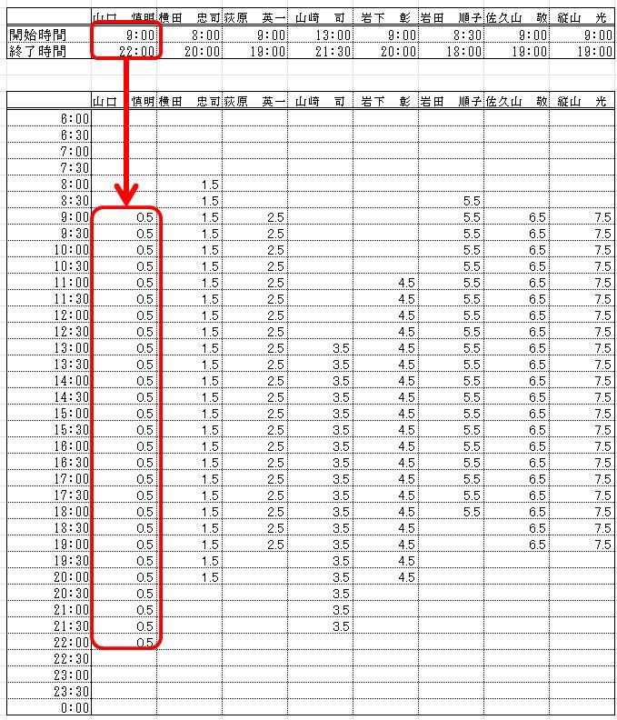 １３５ 一目で時間帯 勤務時間 が分かる ２００７ ２０１０編 Excel エクセル コーヒー ブレイク