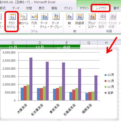 １８７ グラフ上に表も表示する方法 Excel エクセル コーヒー ブレイク