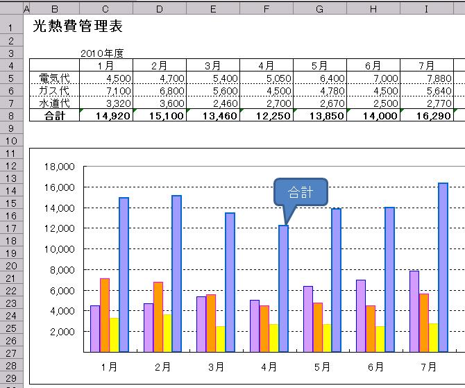 １８３ 複合グラフを使って分析しよう 単位が違うデータを一つのグラフにする Excel エクセル コーヒー ブレイク