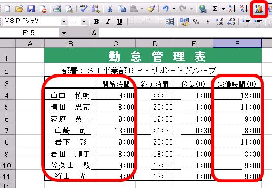 １０８ 一目で時間帯 勤務時間 が分かる フローティング横棒グラフ Excel エクセル コーヒー ブレイク