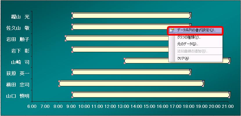 １０８ 一目で時間帯 勤務時間 が分かる フローティング横棒グラフ Excel エクセル コーヒー ブレイク