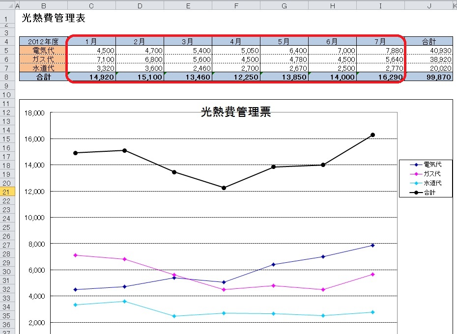 ２１３ 並べ替えの応用編 横方向のデータの並べ替え Excel エクセル コーヒー ブレイク