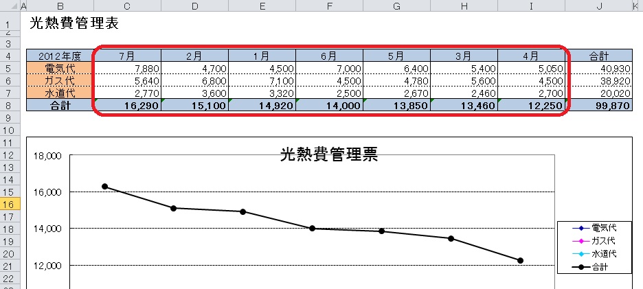 並び エクセル あいうえお 替え 順