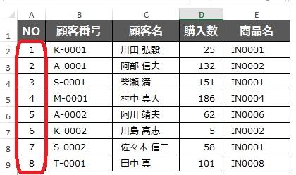 ３６４ データが追加されても常に連番が表示される方法 Excel エクセル コーヒー ブレイク