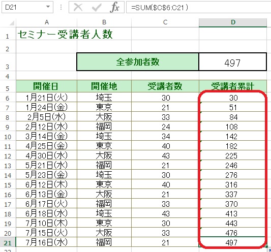 ２４６ 累計を求める簡単な方法 Excel エクセル コーヒー ブレイク