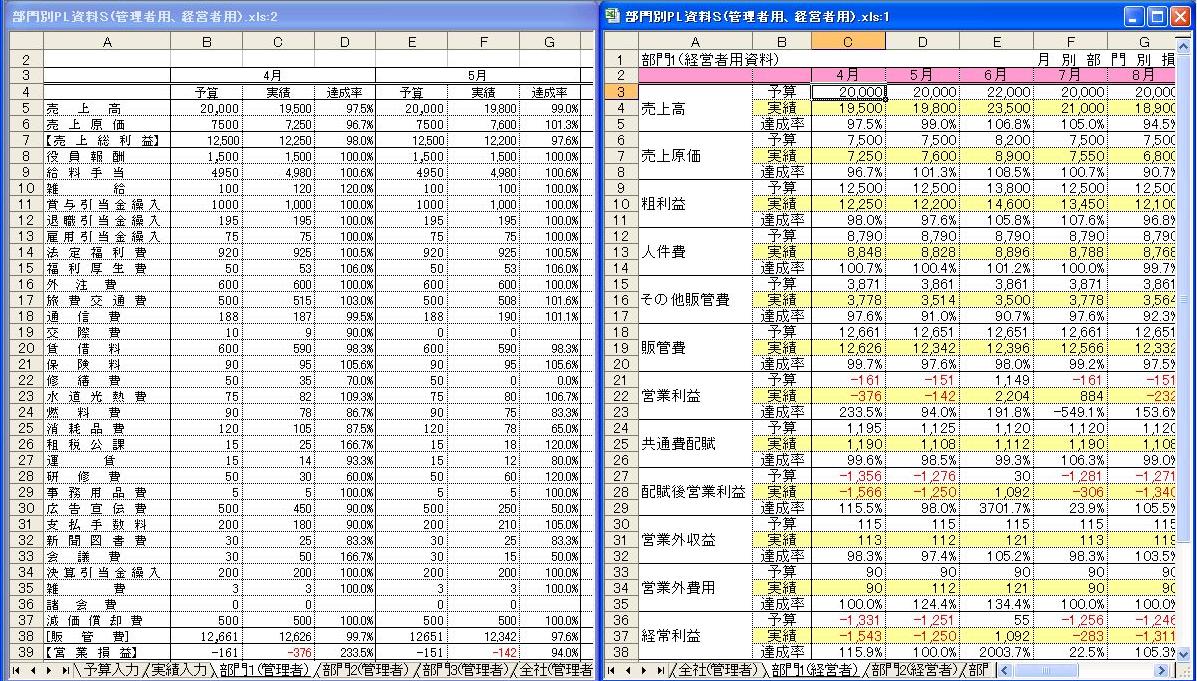 作ってみよう Pl実践編 ５ 分析シート１ Excel エクセル コーヒー ブレイク