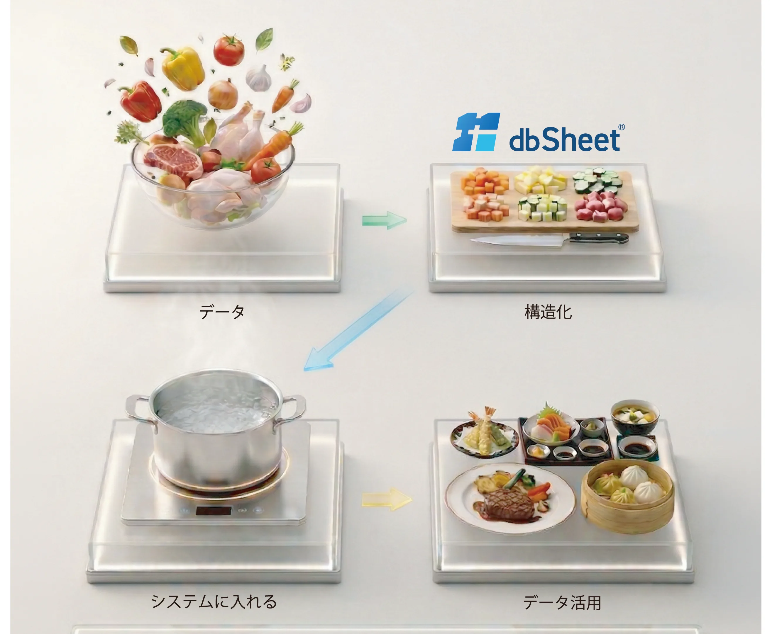 データを食材、構造化を下ごしらえ、システム投入を調理、データ活用を料理完成として表現したイメージ