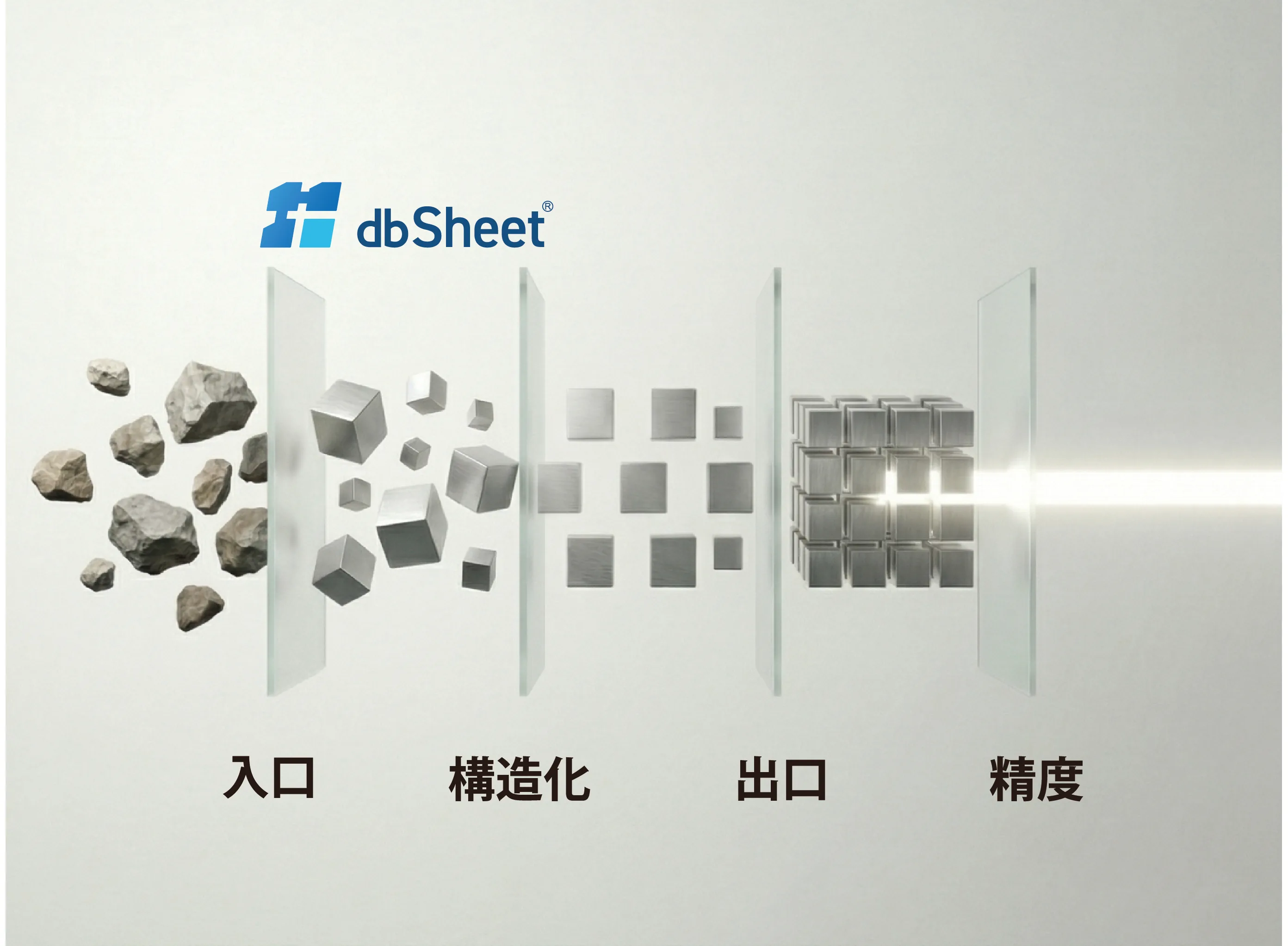 入口、構造化、出口、精度の4段階でデータ活用が高まるイメージ