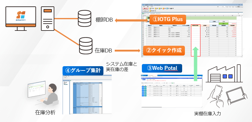 システム構成図01