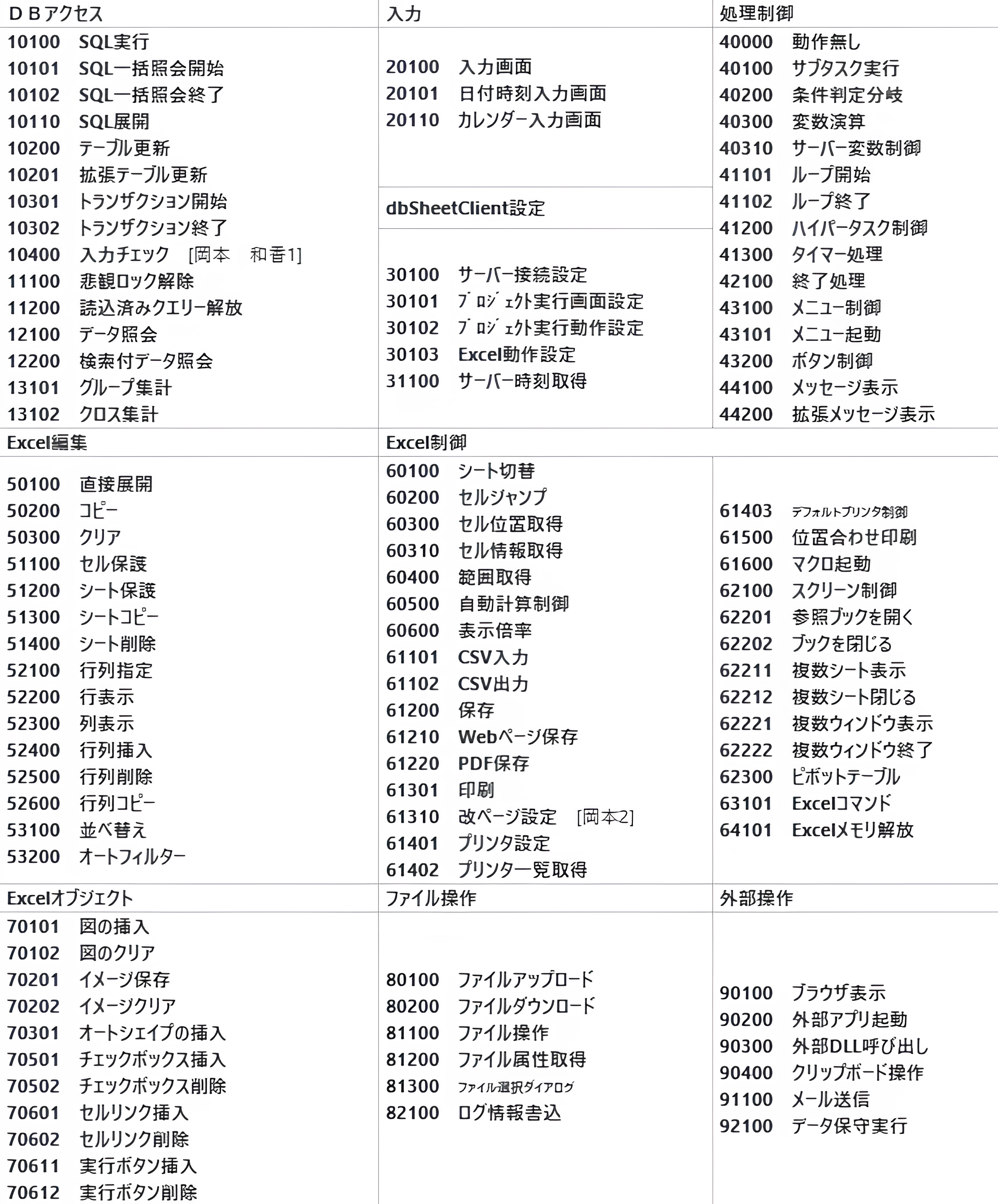 タスクタイプ一覧