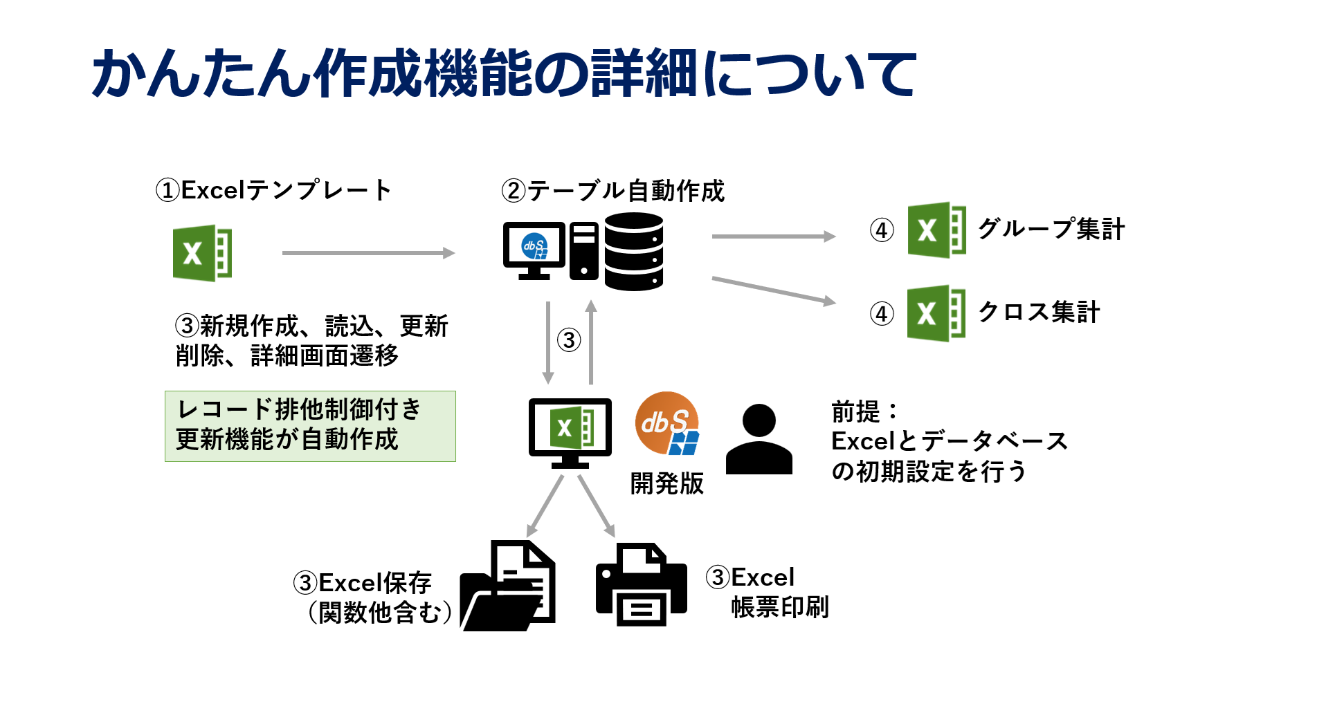 IOTG Plusについて