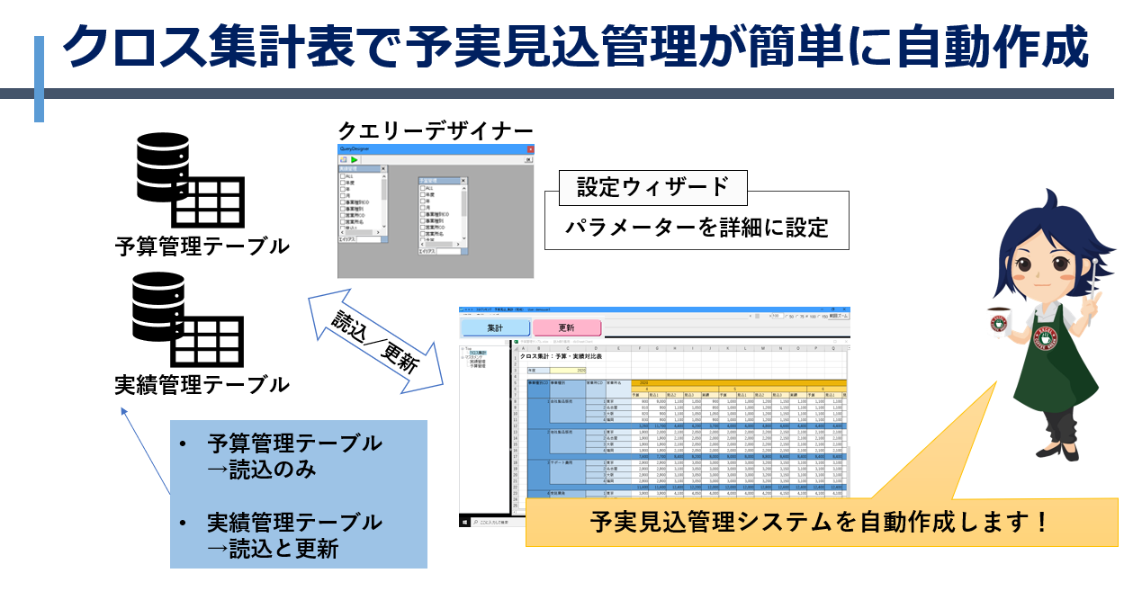 クロス集計表機能で予実見込管理システムが自動作成