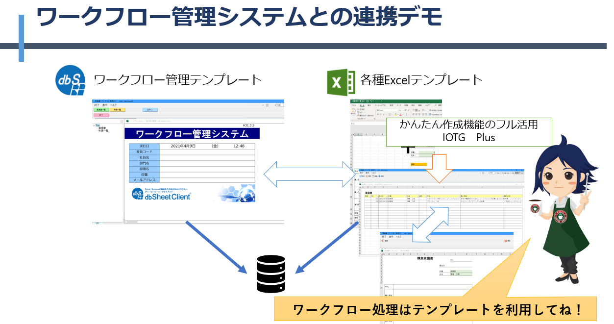 ワークフロー管理システムの連携