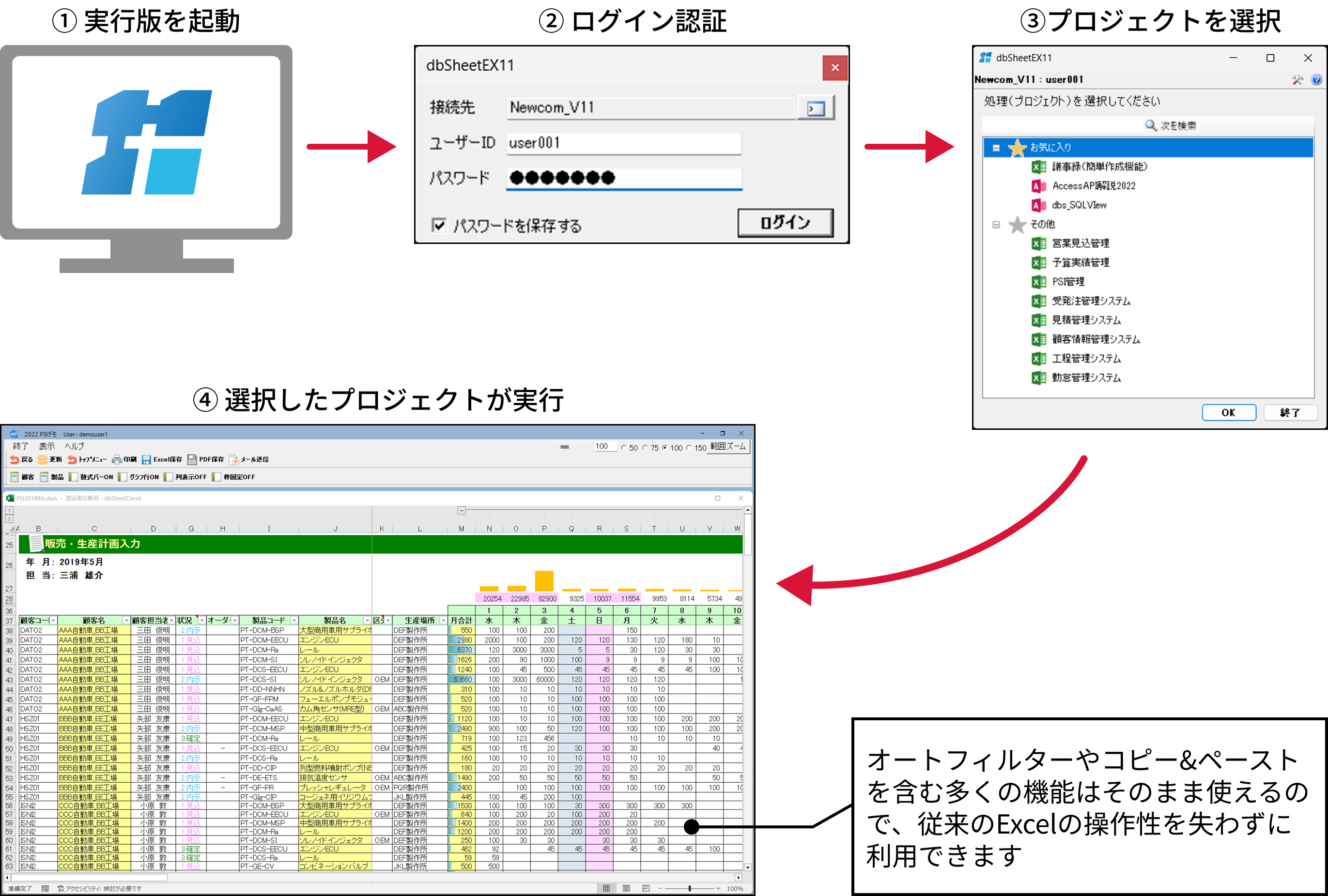プロジェクトの起動イメージ