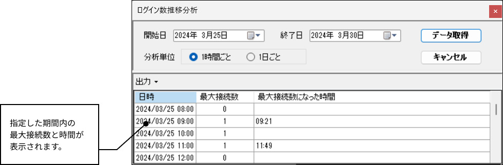 Server Log Viewer ログイン分析画面イメージ