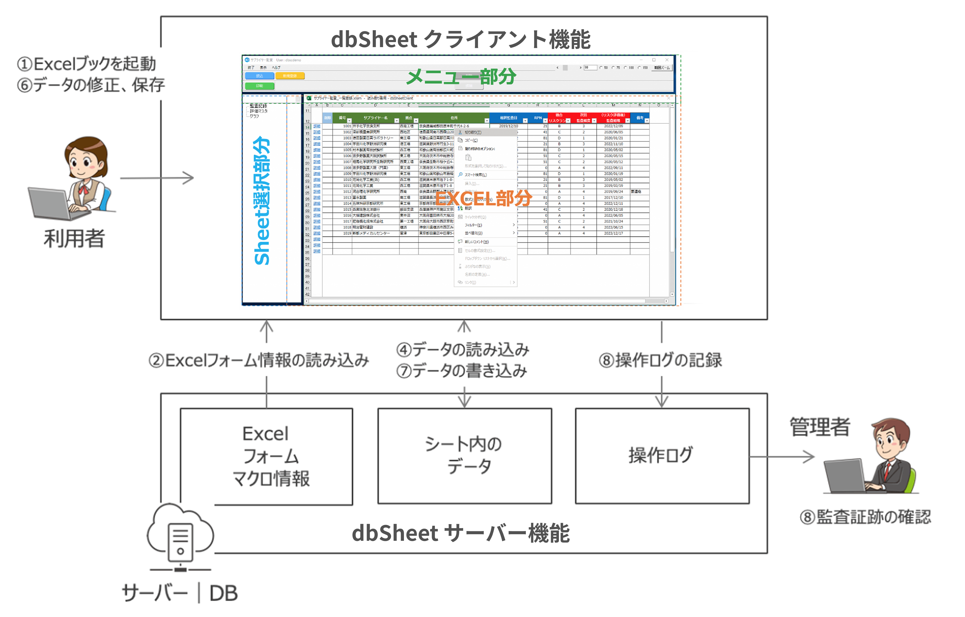 システム構成図