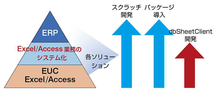 他ソリューションとのコスト比較