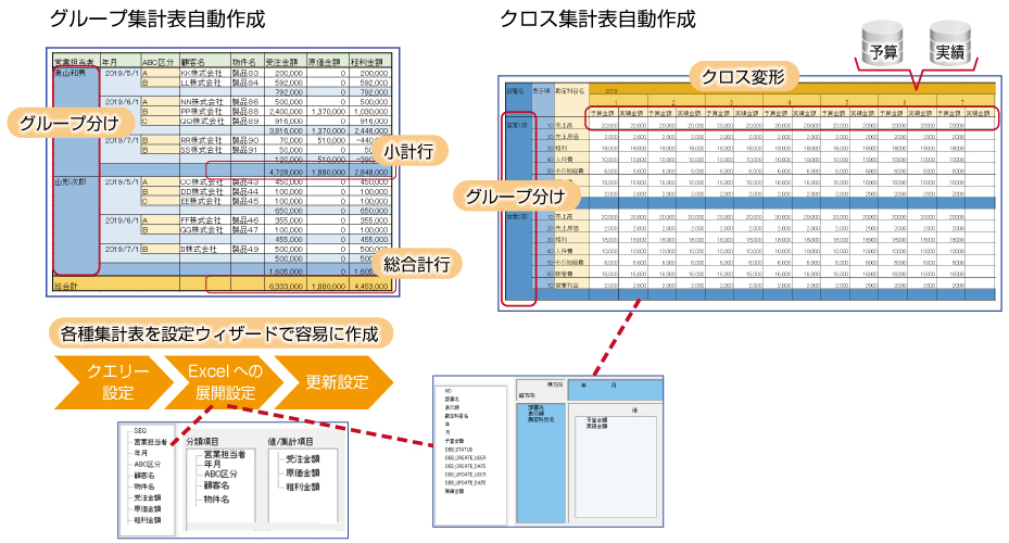 グループ集計・クロス集計自動作成対応