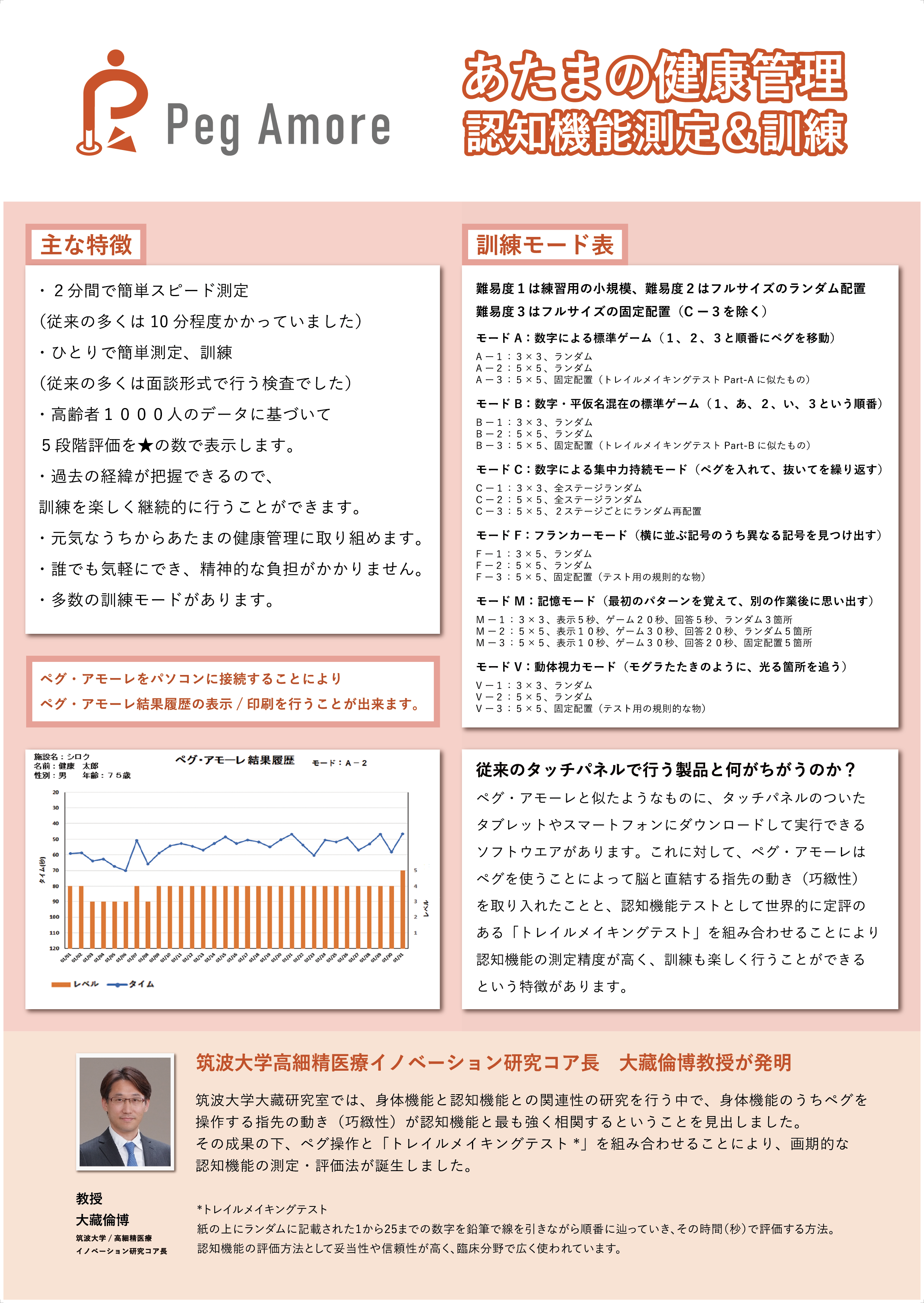 E招待券DL