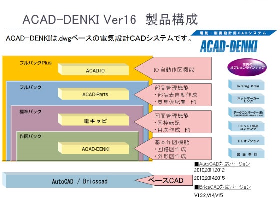 ACAD-TOP