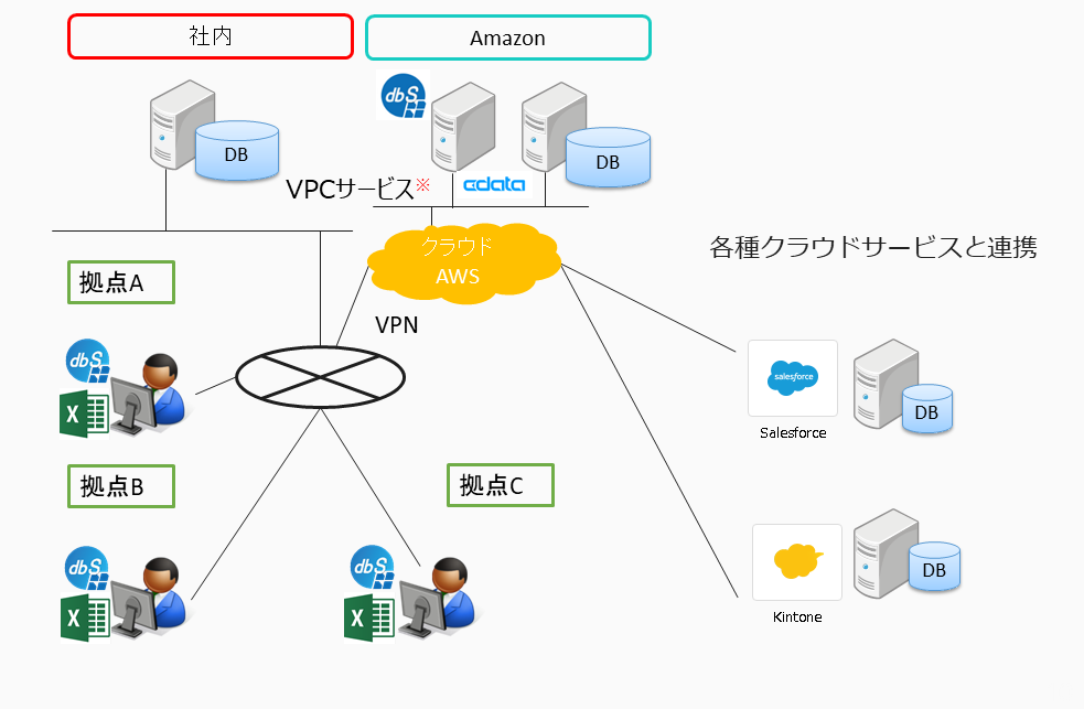 IaaS