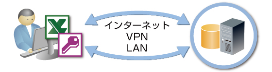 積上予算作成システム