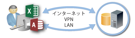 dbSheetClient概要