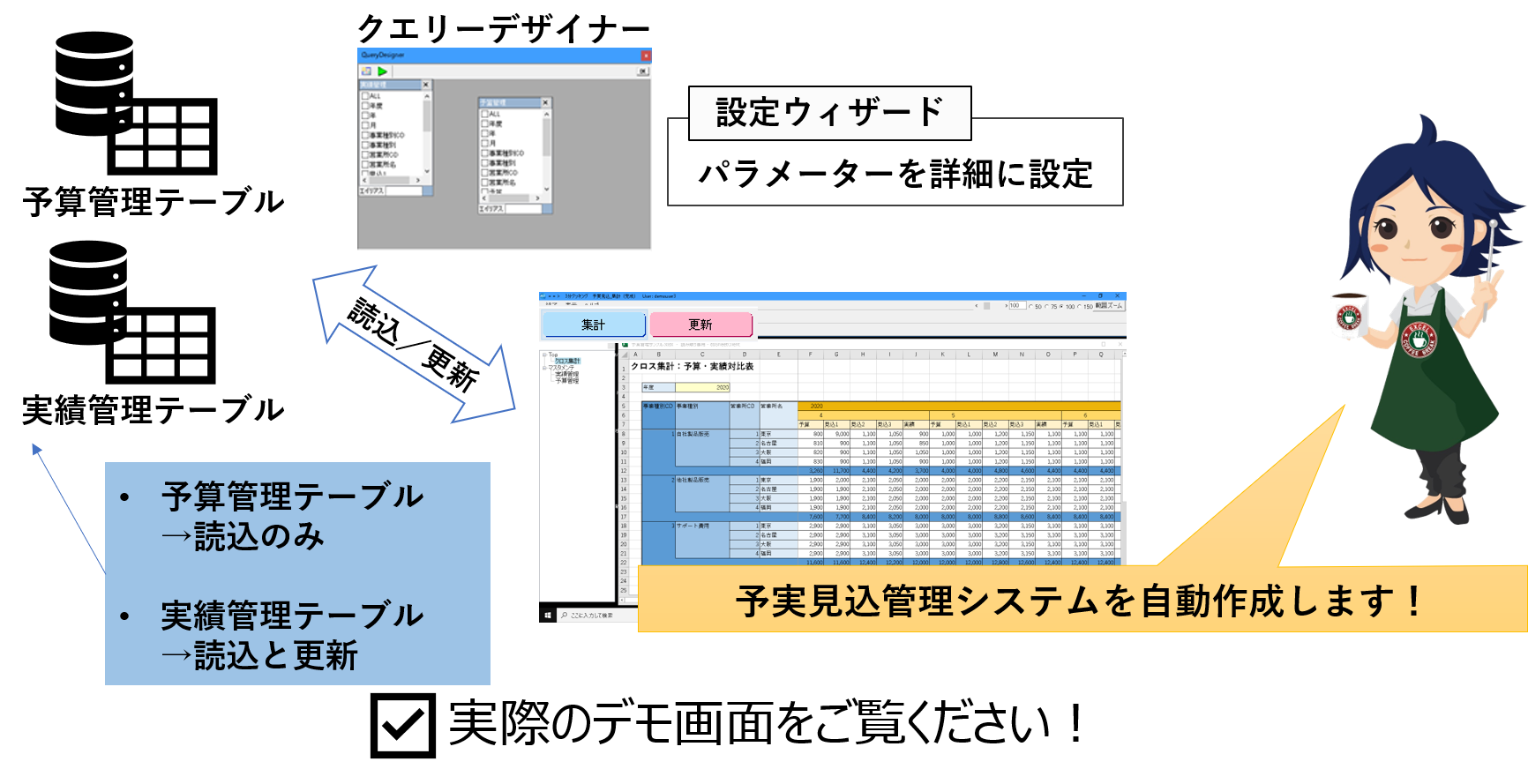 予実見込管理