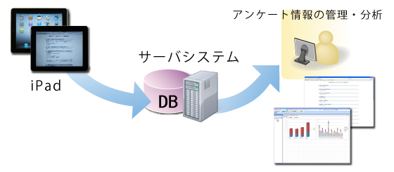 Webアンケートのイメージ