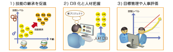 能力評価管理システム