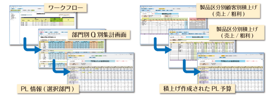 積上予算作成システム