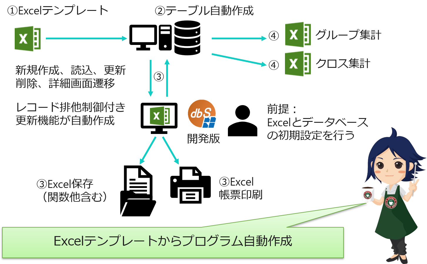 開発版の紹介