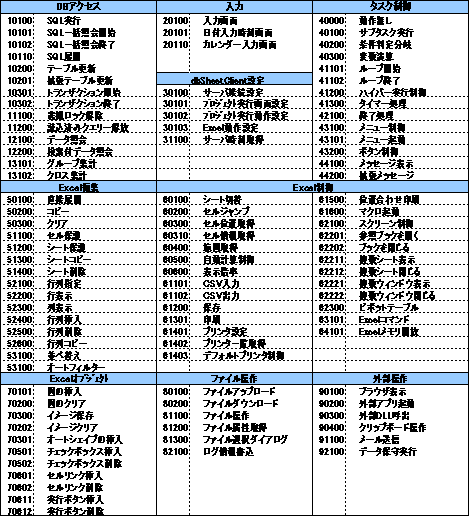 タスクタイプ一覧