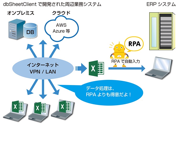 RPAは、Excel業務の自動化が苦手?業務の自動化の理想的な方法は?