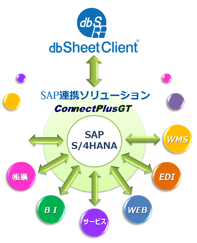 ConnectPlusGT