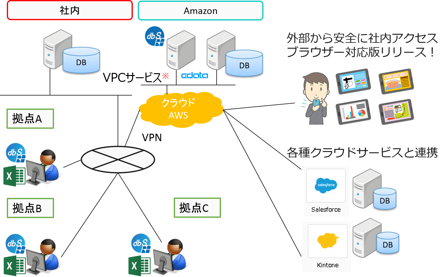 Iaas