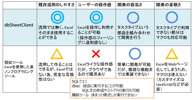 類似パッケージやツールとの比較