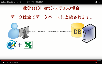 Dbsheetclientの概要の動画解説紹介コーナー