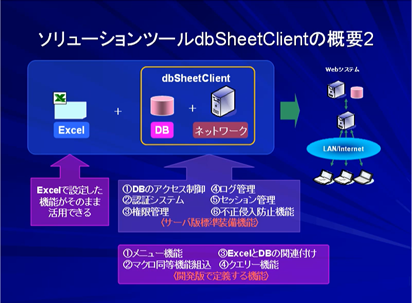 Dbsheetclientの概要の動画解説紹介コーナー