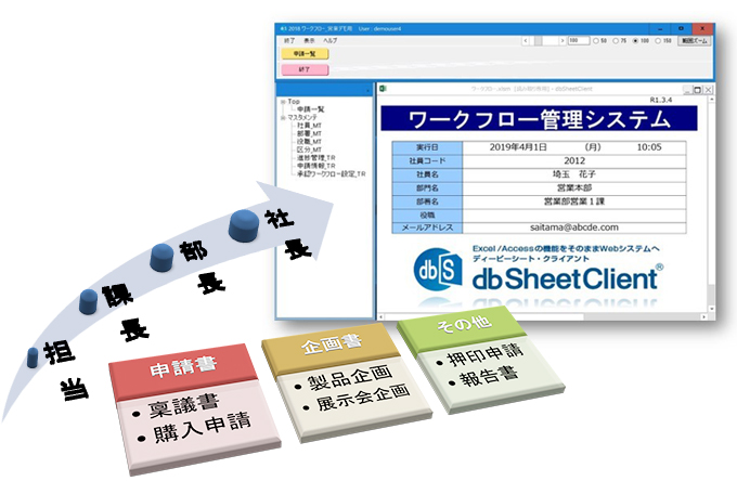 ワークフロー管理システム