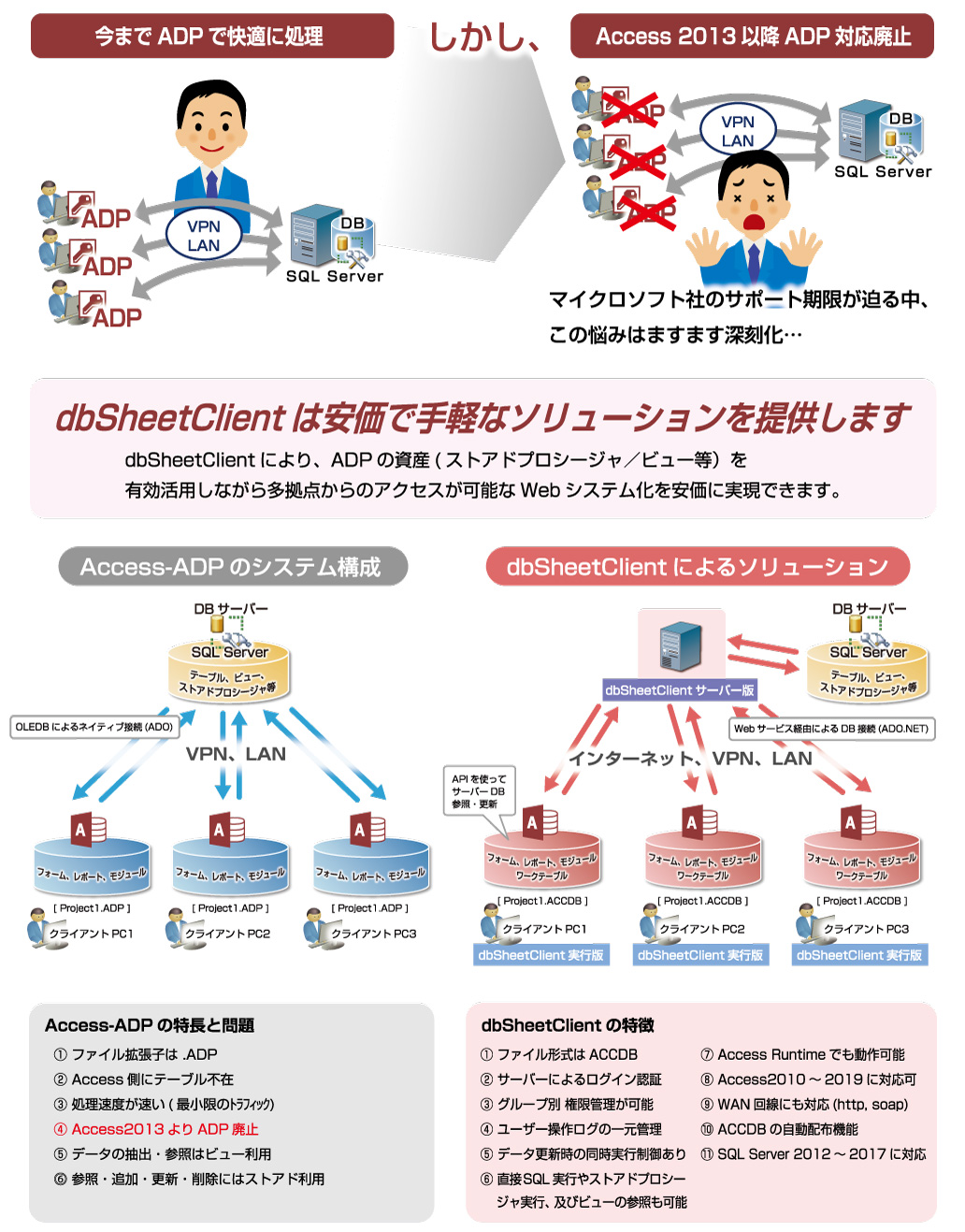 Access ADPの廃止で悩むお客様に朗報