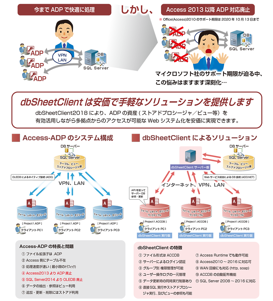 Access ADPの廃止で悩むお客様に朗報