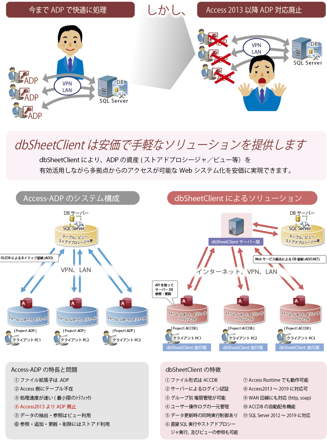 Access ADPの廃止で悩むお客様に朗報